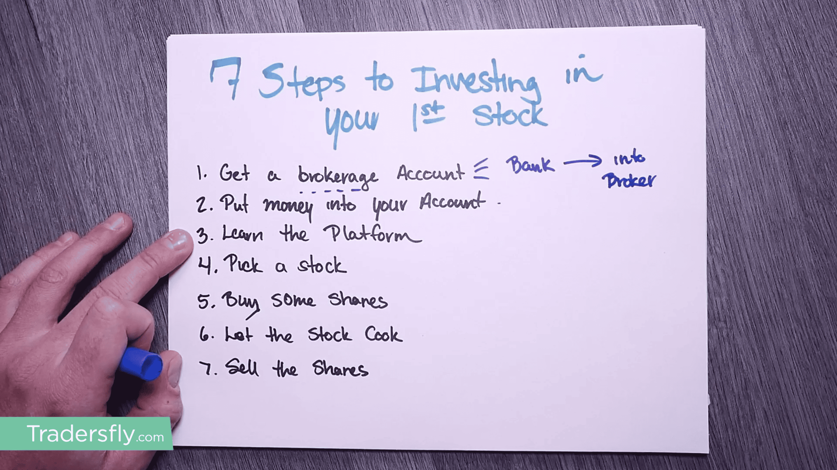7 Steps to Getting Started in the Stock Market & Investing in Your ...